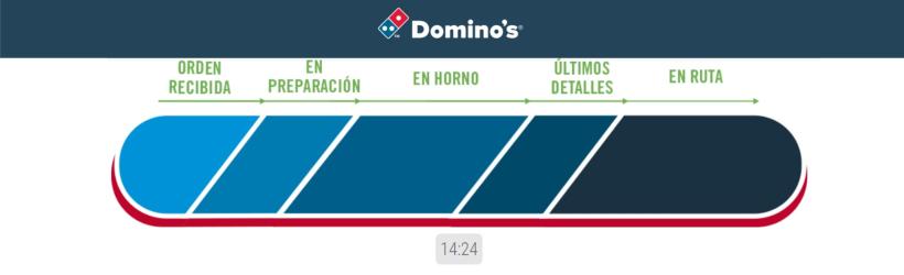 Domino's Pizza Rastreador